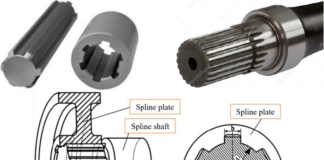 How are helical splines made?