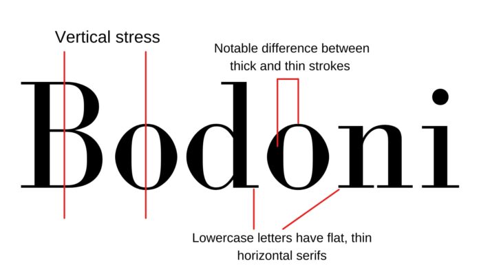 Modern Font
